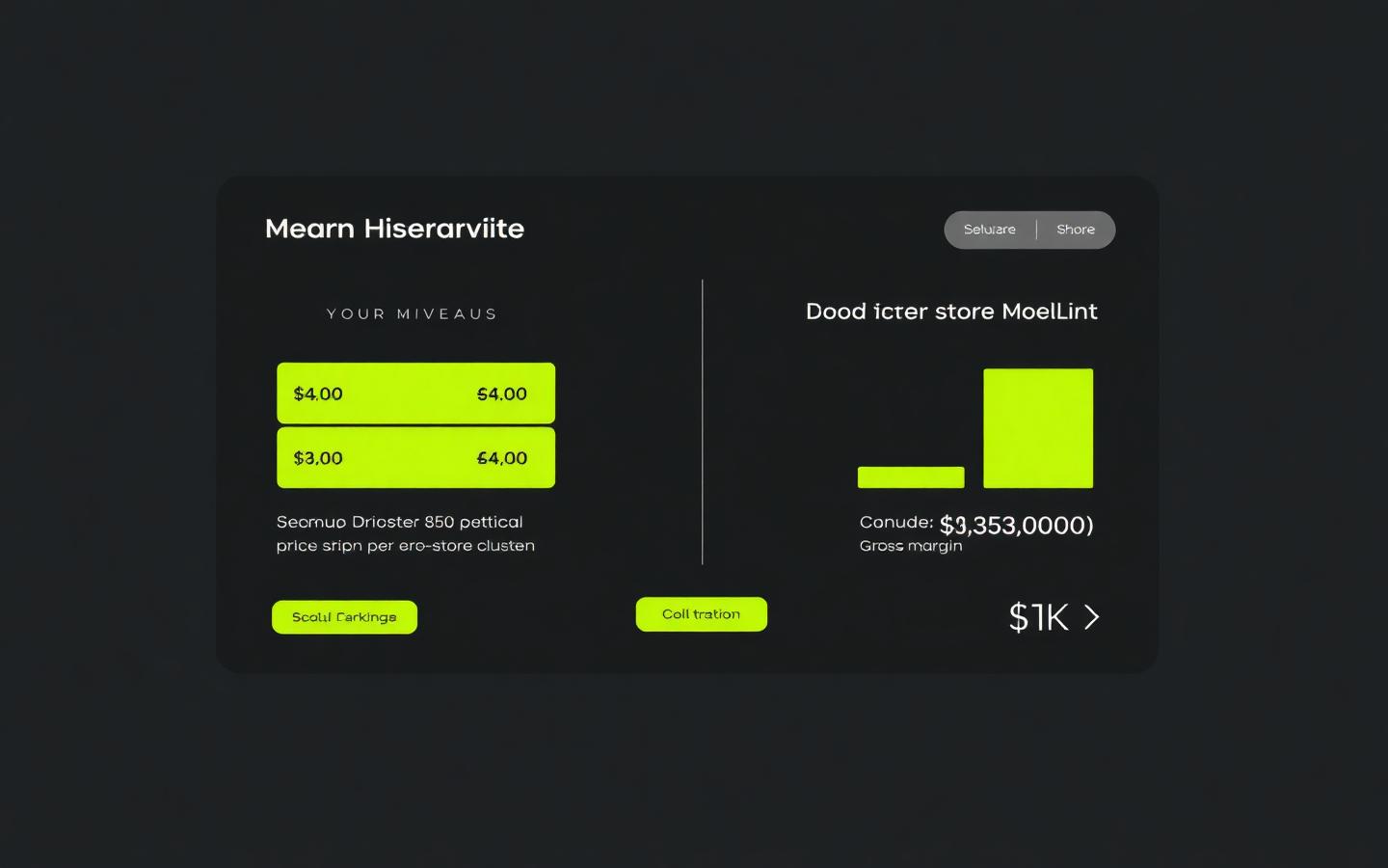 Margin simulation across store clusters.
